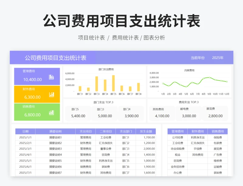 公司费用项目支出统计表