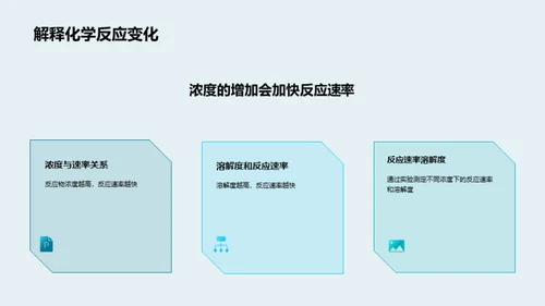 化学反应速率与溶解度的关系