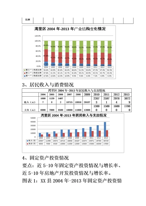 湾里区房地产市场调研报告模板