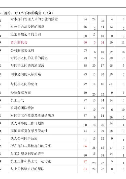 年度满意度调查报告