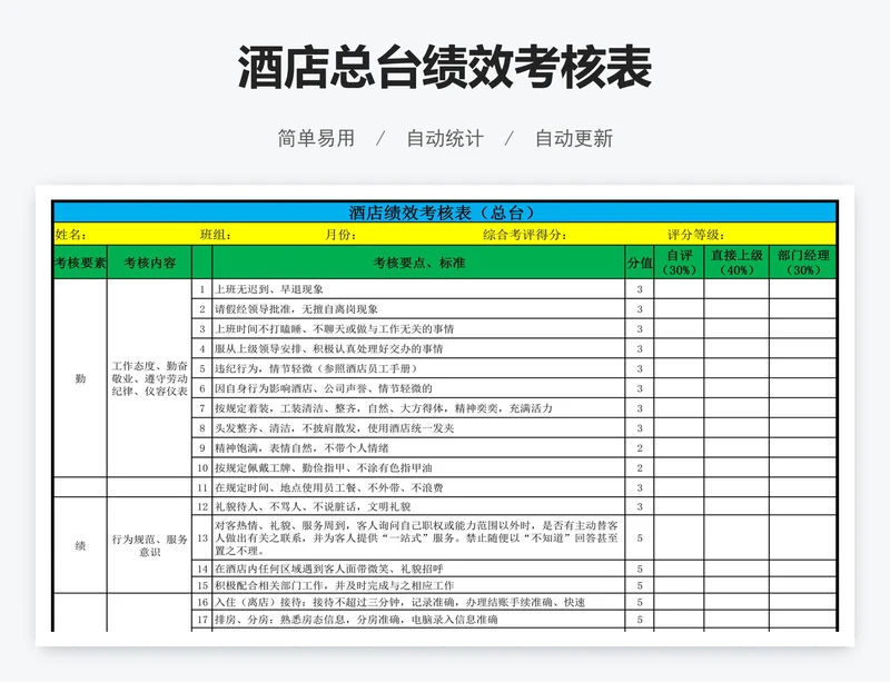 酒店总台绩效考核表