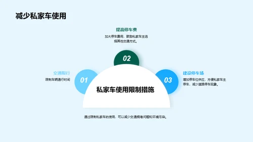 城市交通拥堵的解决方案