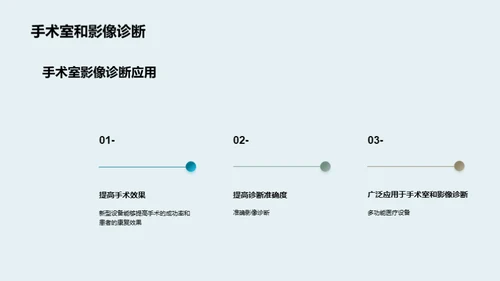 探索医疗未来：新型设备