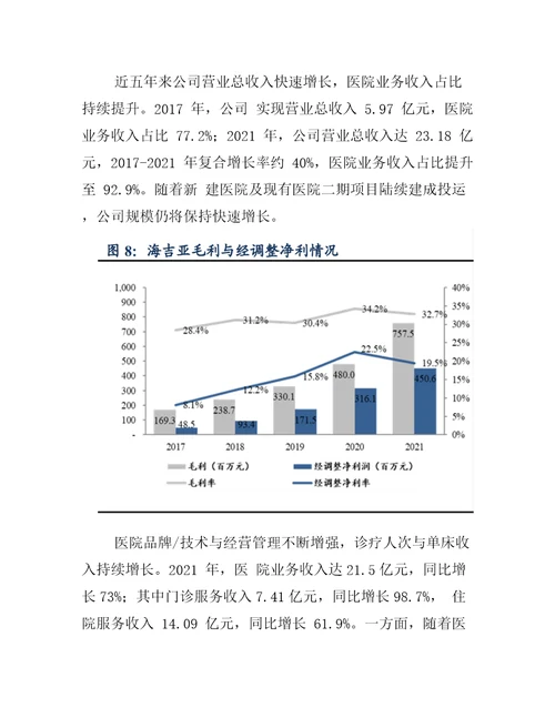 2022年海吉亚发展现状及业务布局分析