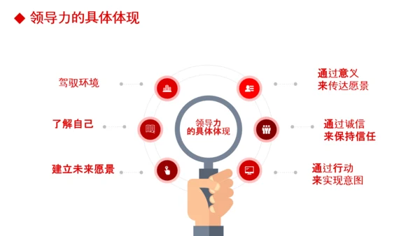 公司团队建设员工领导力管理培训PPT模板