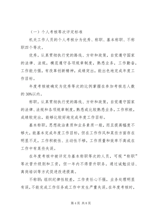 质量技术监督局机关目标管理方案.docx