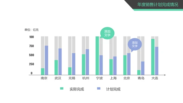 时尚精美销售部工作总结商务报告PPT模板