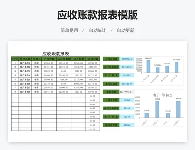 应收账款报表模版