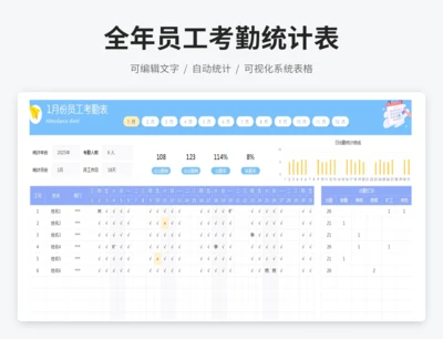全年员工考勤统计表