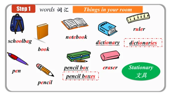Unit 4 Section B 3a-self check 课件 （新目标七年级Unit 4 Wh