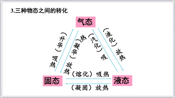 【人教2024新版八上物理精品课件】第三章 物态变化 3.6 第三章 复习和总结(60页ppt）