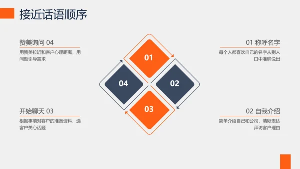 培训课件之沟通技巧培训PPT模板