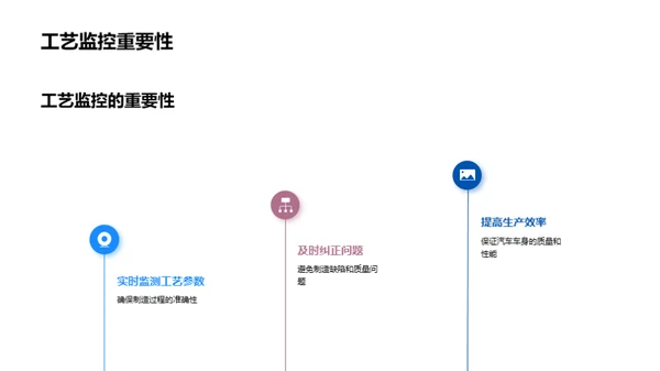 汽车制造之艺术与科技