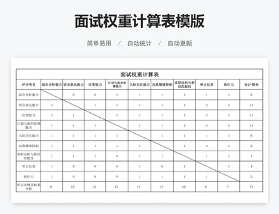 面试权重计算表模版