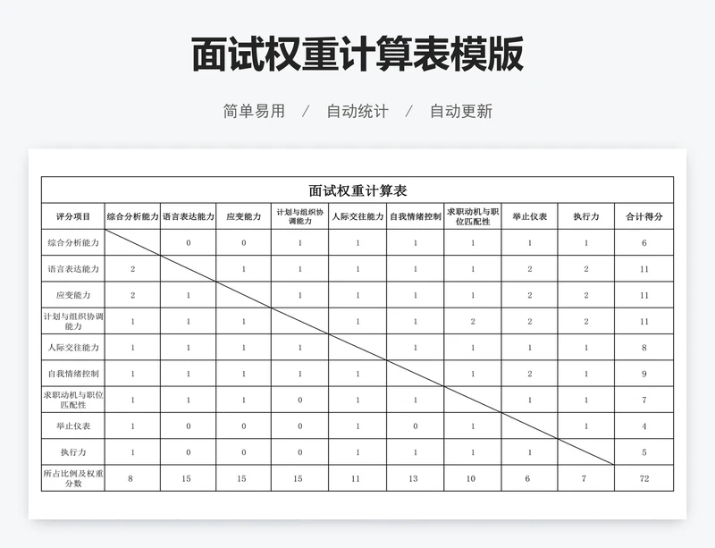 面试权重计算表模版