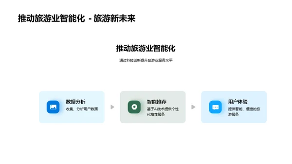 赋能旅游 智能化新时代