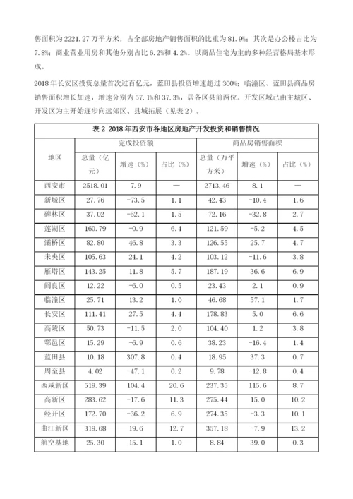 西安市房地产业发展报告.docx