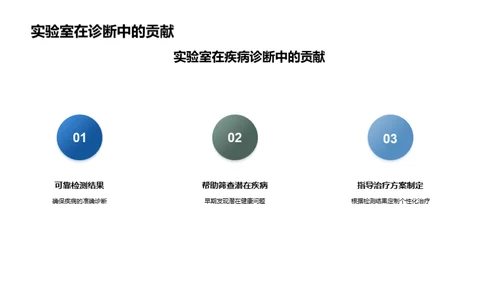 探秘医学实验室