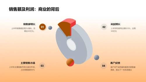 农业领域半年回顾