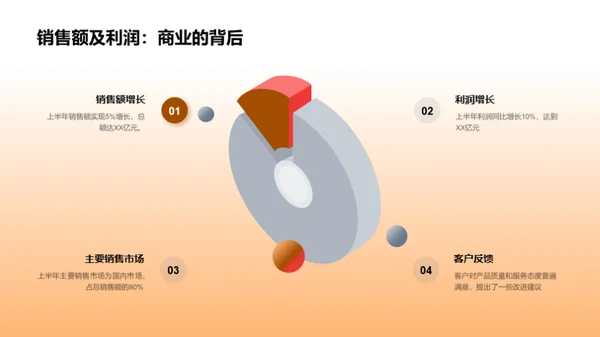 农业领域半年回顾