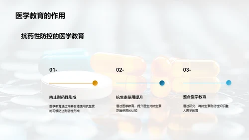 抗生素耐药性揭秘