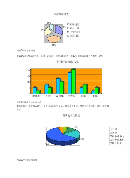 安阳旅游市场调研报告