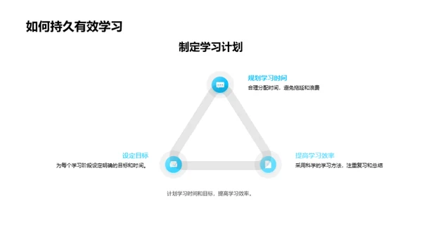 英语能力提升之旅