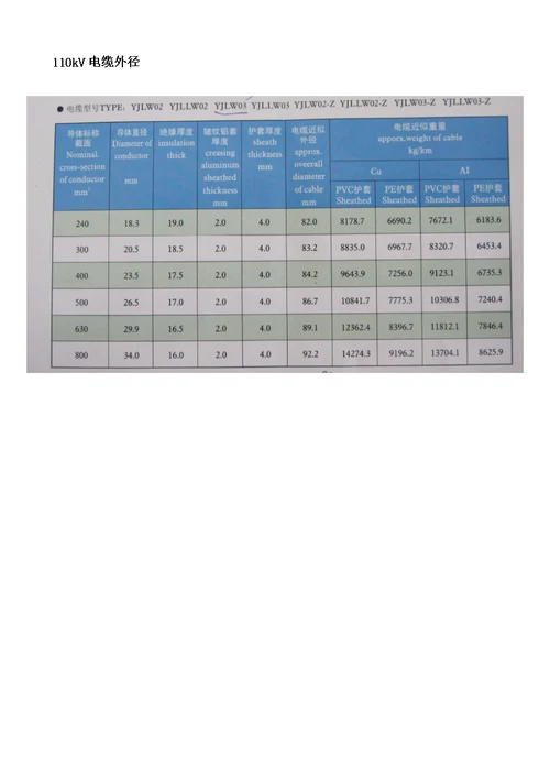 10110kV高压电缆载流量电缆重量及电缆外径样稿