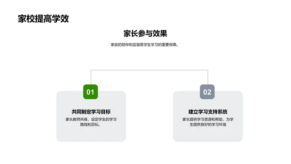 教学报告家长会PPT模板