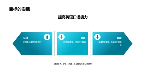 掌握英语学习法宝