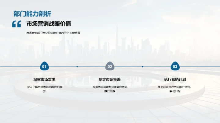 市场营销，筑未来