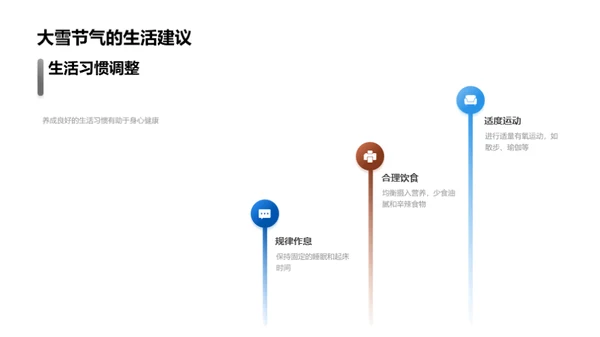 大雪节气生活指南