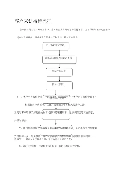 客户客户来访接待流程