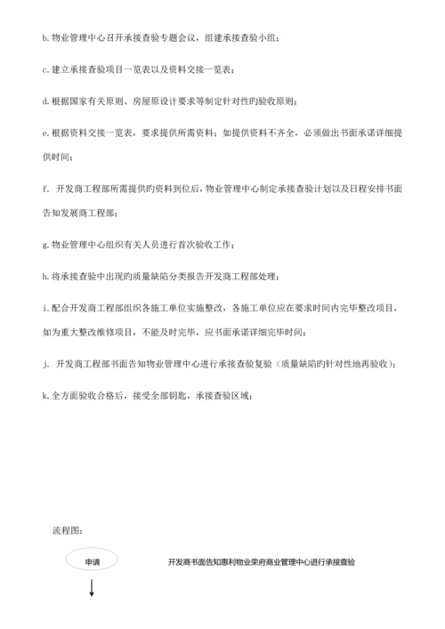 物业荣府-承接查验方案培训资料.docx