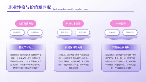 紫色简约风职业规划书PPT模板