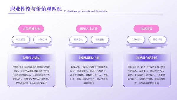 紫色简约风职业规划书PPT模板