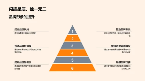 春节营销策划实战