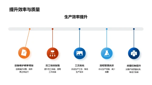 20XX年汽车生产剖析