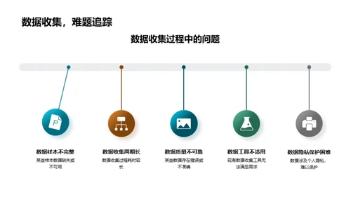 管理学创新研究