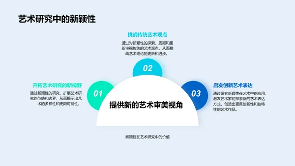 艺术学答辩开题报告PPT模板