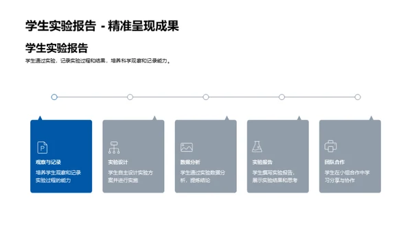 科学实验课的价值