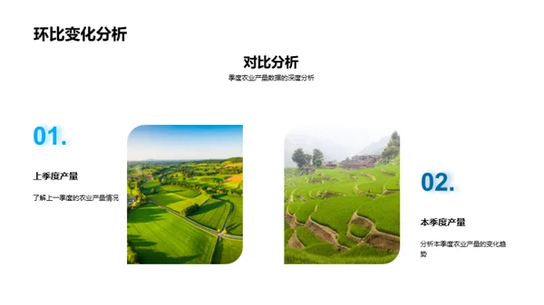农业产量趋势分析