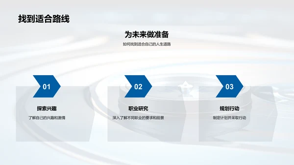 高考之后的人生航向