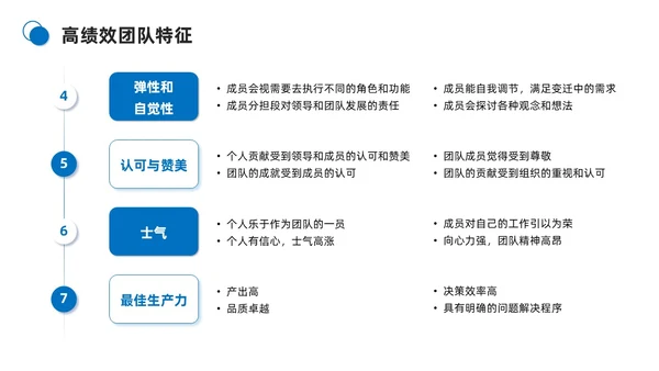 蓝色商务简约打造高绩效团队团队管理PPT模板团队建设