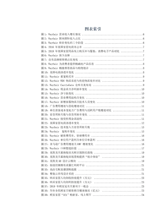 轻工制造行业家居新渠道专题：美国家具电商Wayfair给国内泛家居的启示