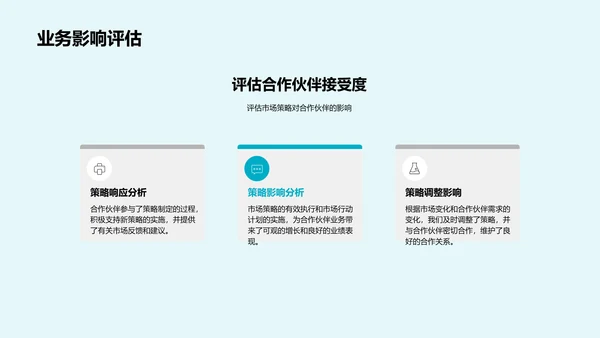 年度市场营销汇报PPT模板