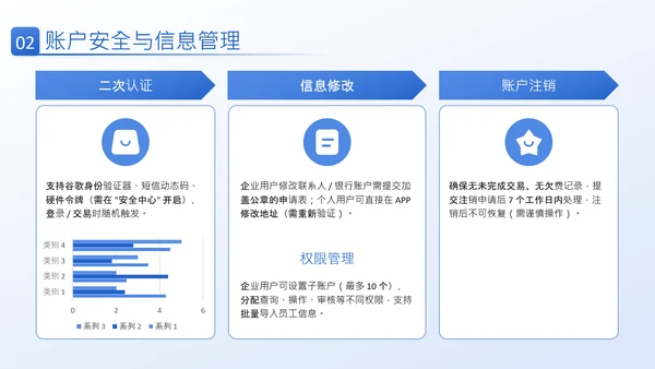 蓝色商务风产品介绍PPT
