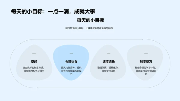高考健康生活讲座