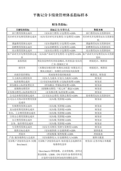 平衡记分卡绩效管理体系指标样本