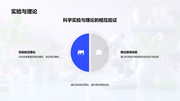 小学科学实验课PPT模板